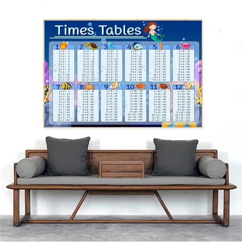 Таблица умножения 1-12 раз, та – обзор и цена Kids Education Charts